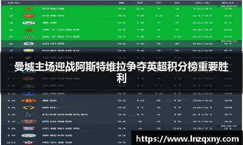 曼城主场迎战阿斯特维拉争夺英超积分榜重要胜利